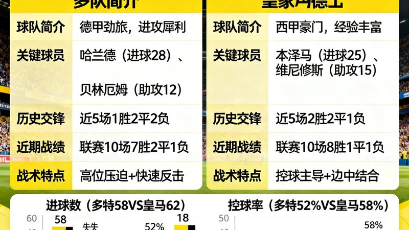 欧冠决赛前瞻：多特蒙德对阵皇家马德里的赛前分析与数据对比
