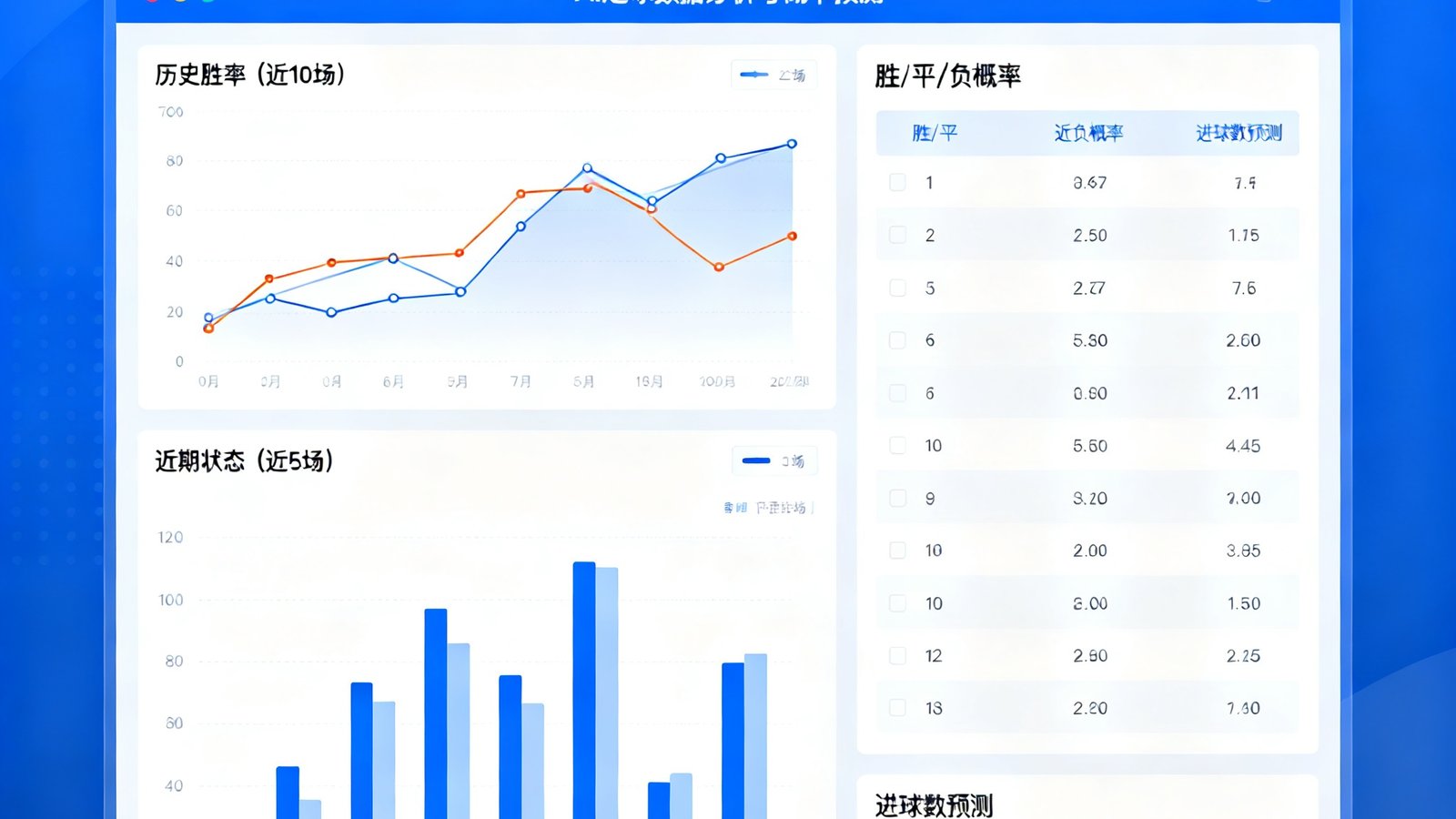 AI驱动的足球数据分析与概率预测界面